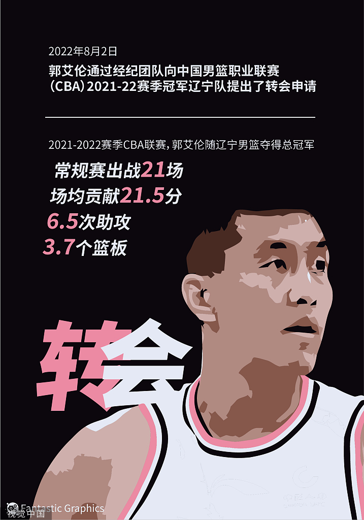 体坛联播｜苏炳添起诉南京新东方侵权，辽宁仍拒绝郭艾伦转会休闲区蓝鸢梦想 - Www.slyday.coM