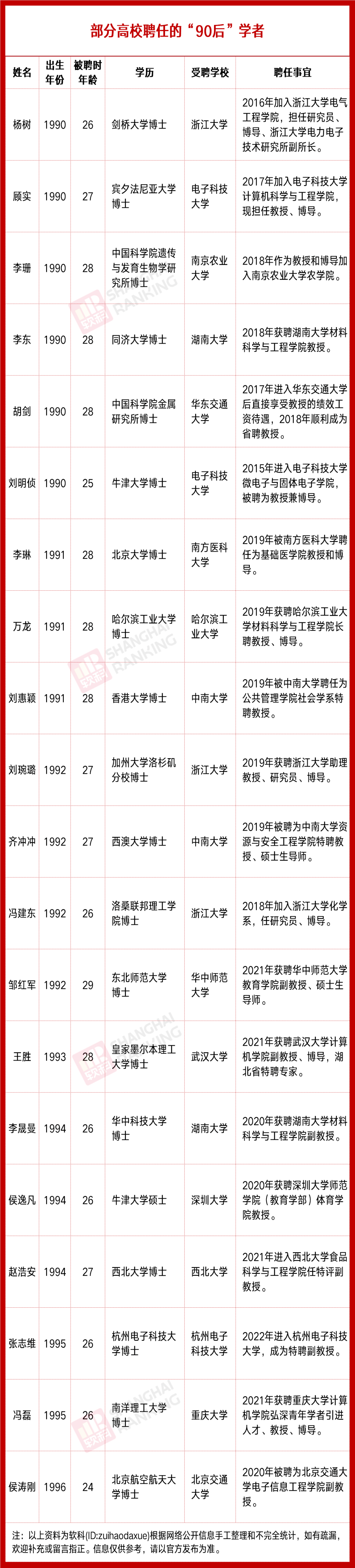 厉害！“00后”已经开始发Science了！休闲区蓝鸢梦想 - Www.slyday.coM