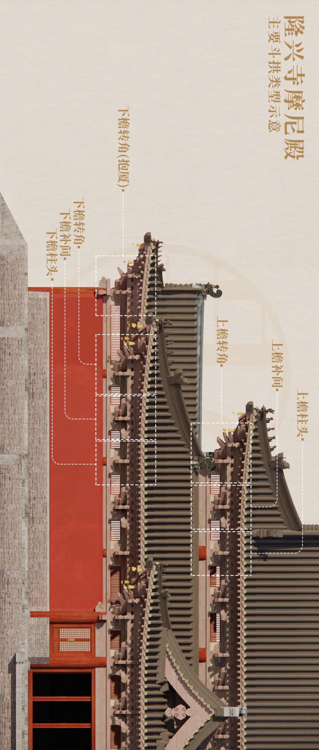 补间和柱头部分铺作还用了45度斜拱,构成了摩尼殿结构上的又一特点.