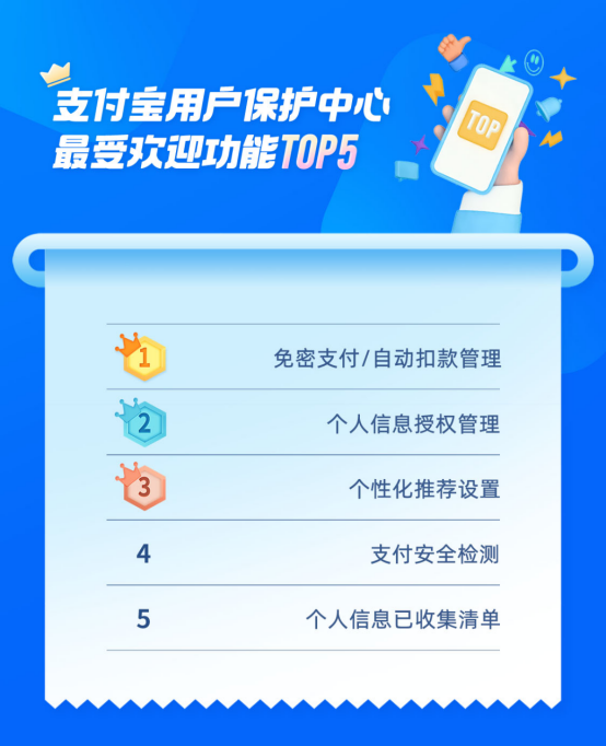 继支付宝之后微信也上线消费者保护频道，网友：卷起来休闲区蓝鸢梦想 - Www.slyday.coM