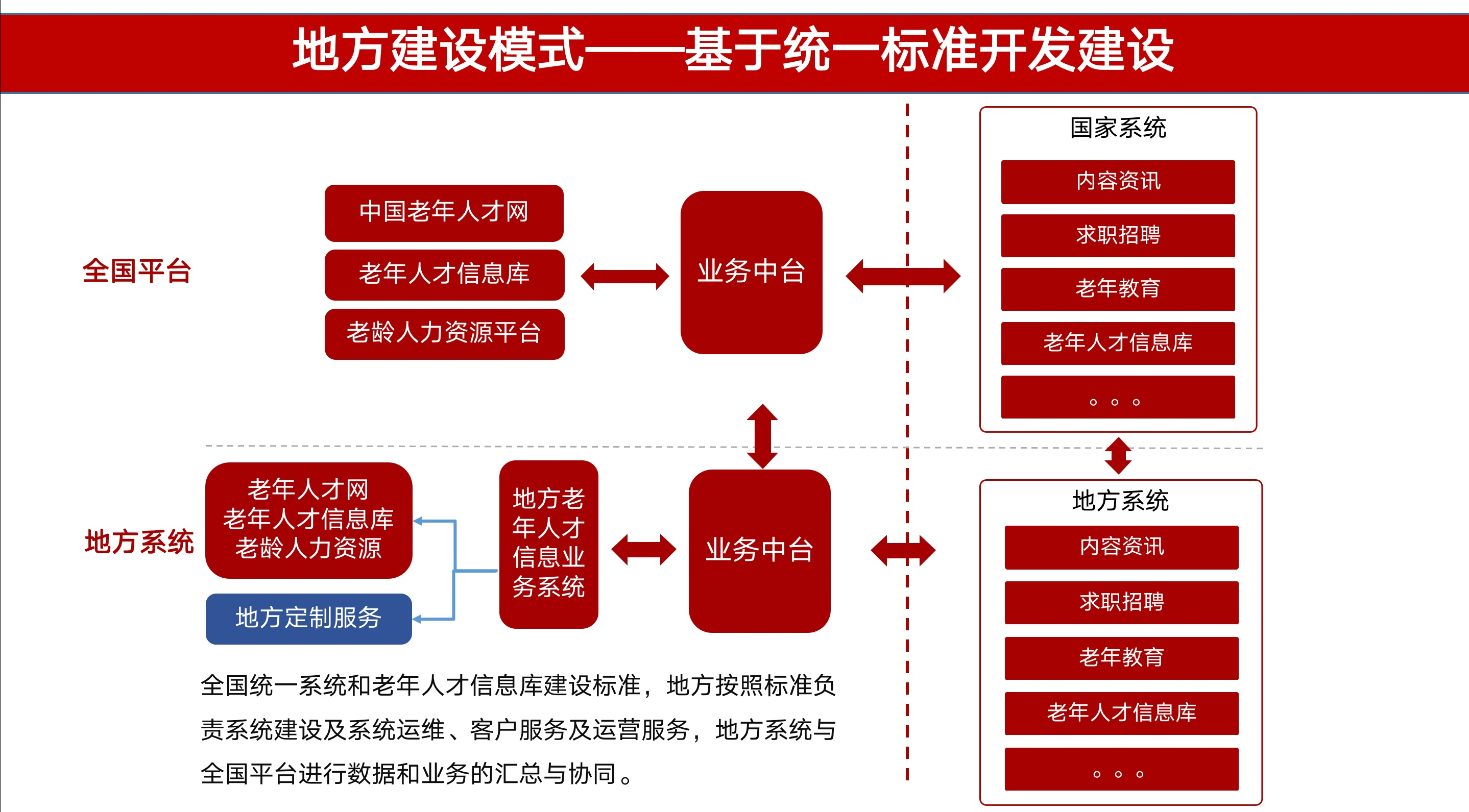 中国老年人才网正式上线，老年人再就业提上日程 第2张