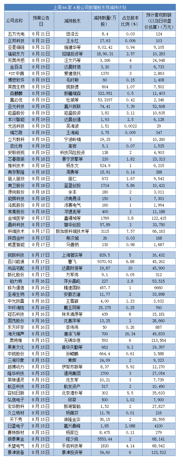 制图：陈慧东