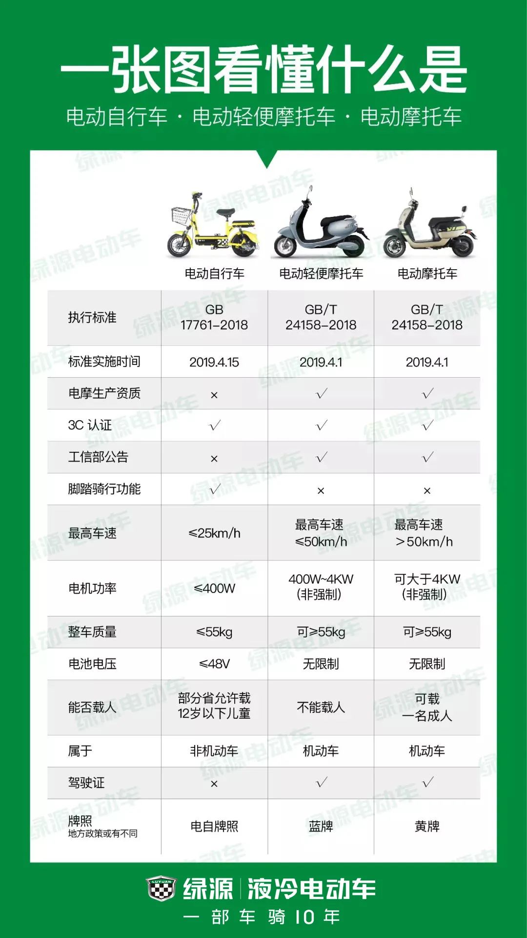 免费挂牌截止到8月底您的电动车有身份了吗