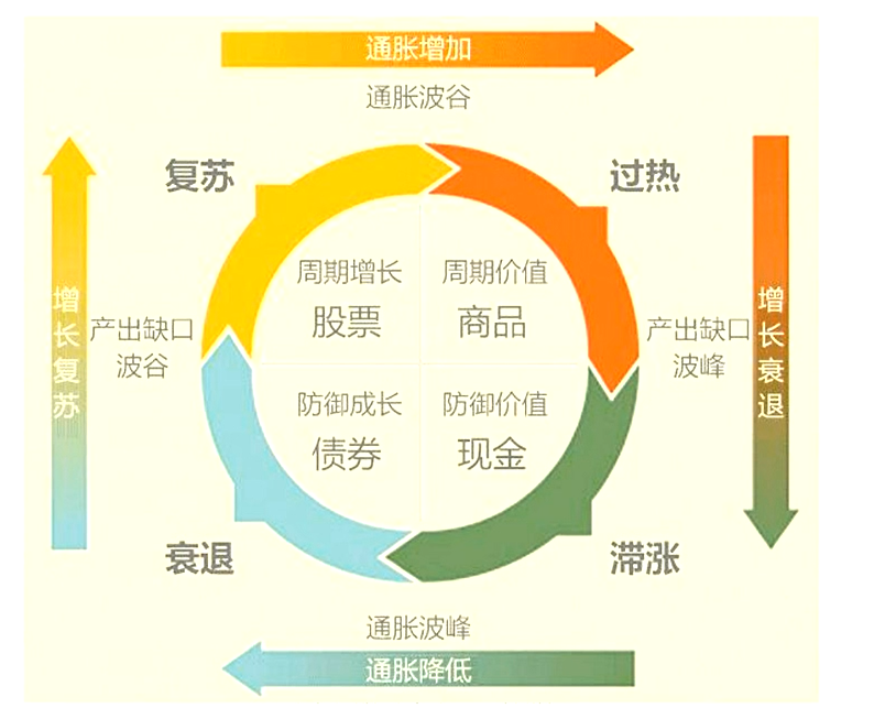 资料来源：公开资料整理