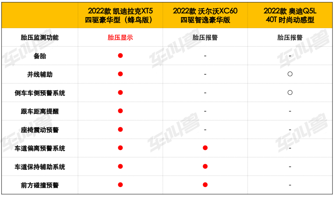 中型豪华SUV怎么选？奥迪Q5L、凯迪拉克XT5、沃尔沃XC60产品实力大比拼