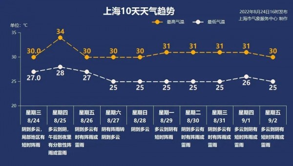 气温跳水！上海人都在操心30度穿啥？有人已戴上绒线帽！大闸蟹热瘦了！休闲区蓝鸢梦想 - Www.slyday.coM