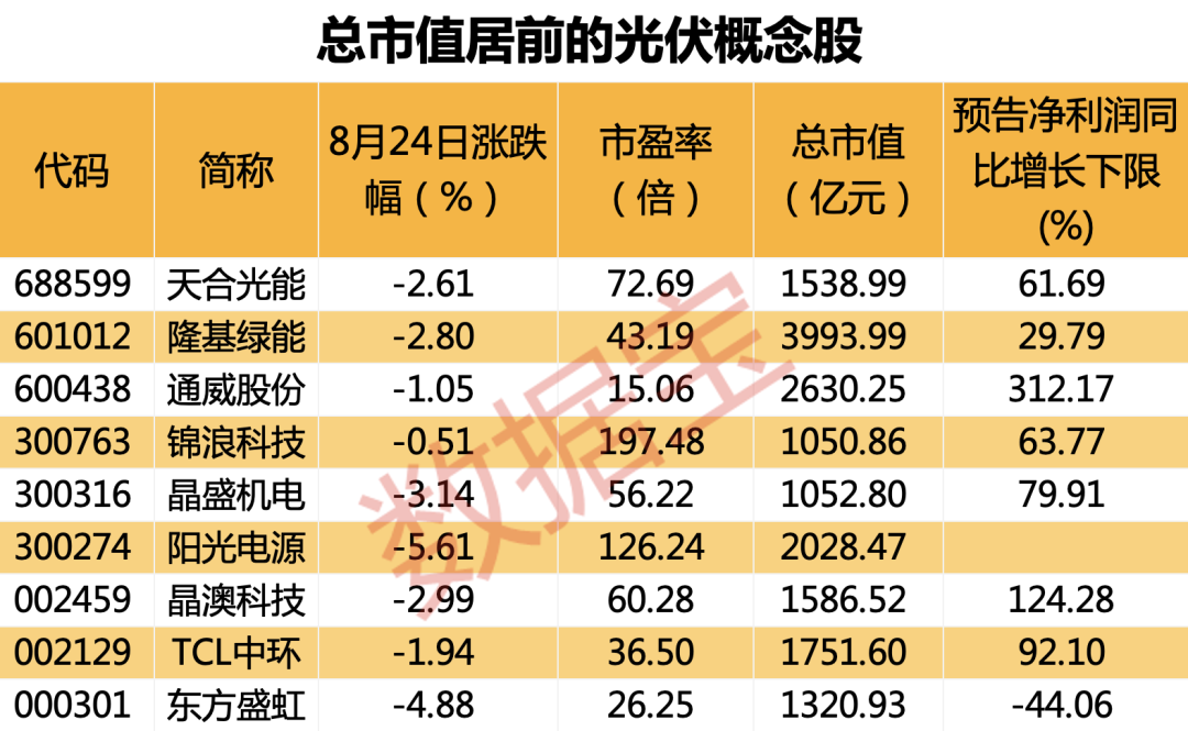 “全国首个数字资产板块开启，NFT写入上海数字经济“十四五”规划，概念股名单出炉