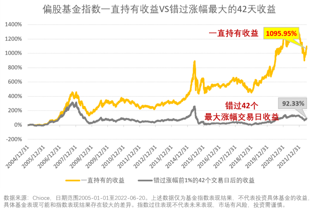 “【留言有礼】你的基金还好吗？