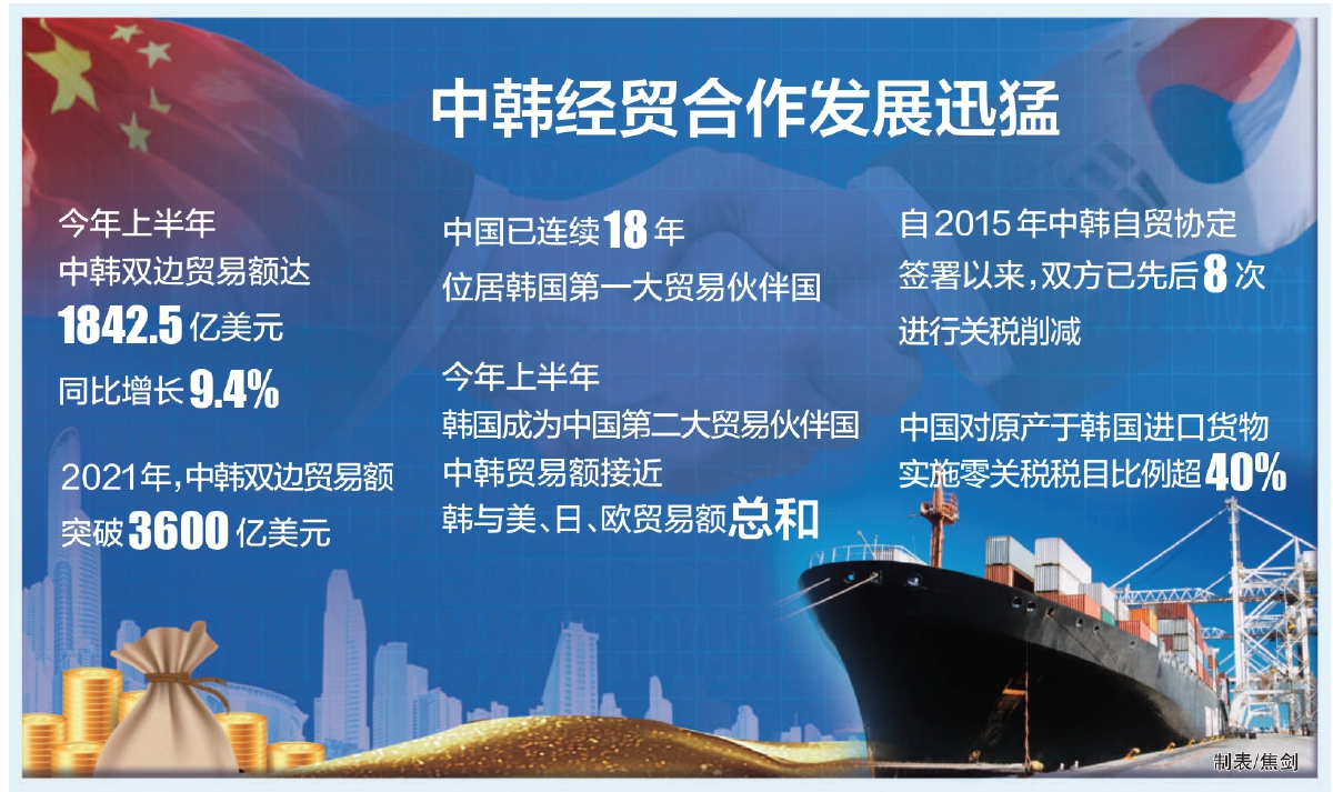 建交30年成果瞩目中韩关系而立之年再谱新篇