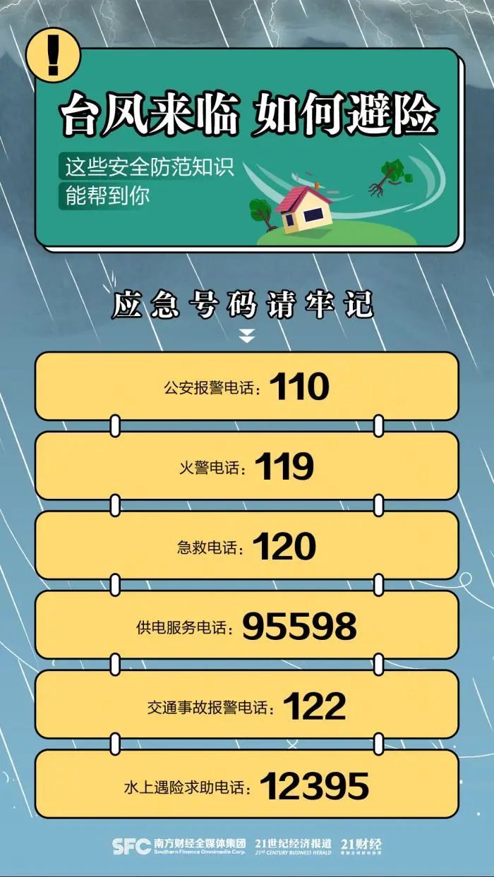 广东茂名：台风“马鞍”将正面袭击我市，风力逐渐加大，请非必要不外出！休闲区蓝鸢梦想 - Www.slyday.coM