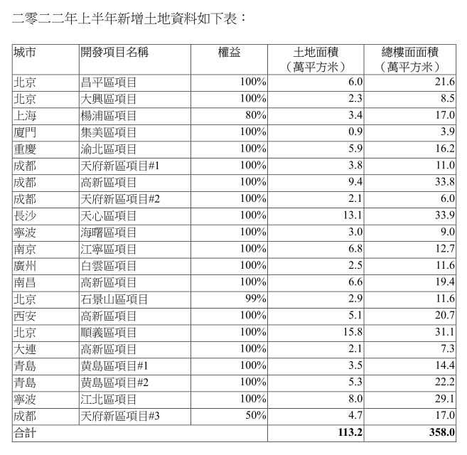 “利润王”中海地产:全面撒网,逆势扩张__财经头条