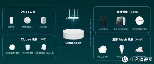 打造一个更智能的家，分享下卧室智能家居方案休闲区蓝鸢梦想 - Www.slyday.coM