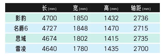 影豹对比名爵6，谁才是真运动之选？