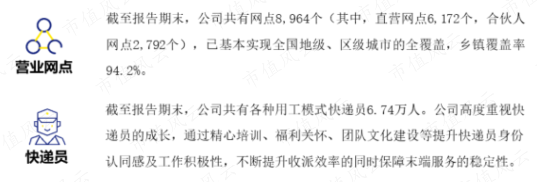 （来源：公司2022年半年报）