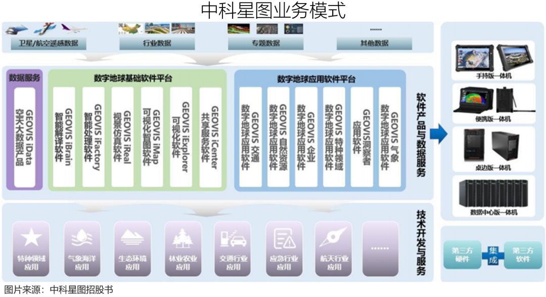卫星遥感,一片蓝海__财经头条