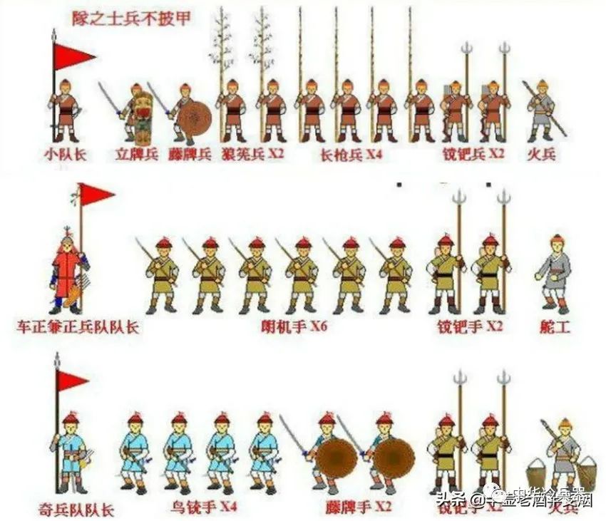 大国“重器”,谈戚继光“精器之道”,狼筅,鸳鸯阵和戚家刀,为何成为克敌制胜的法宝?__财经头条