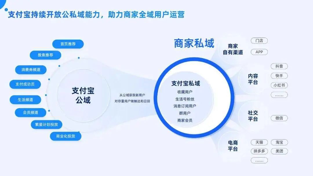 支付宝行业白名单申请成功案例分享 (支付宝行业经理)-初仟社区