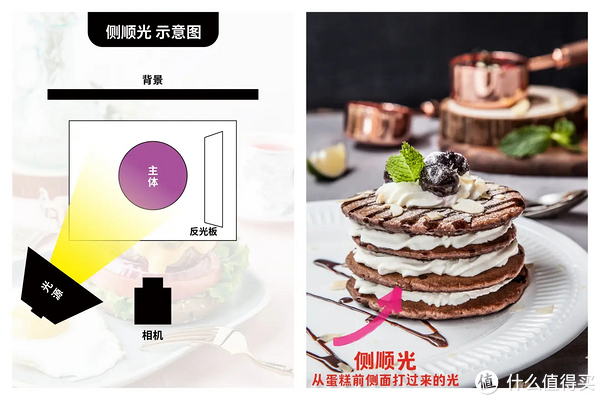 这4种光线解决99%的美食拍摄 附布光思路