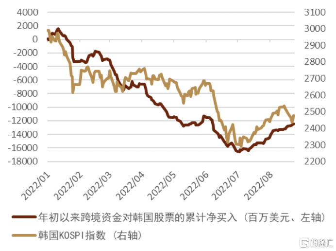 外汇：解析近期韩元贬值韩国汇率加息新浪新闻 