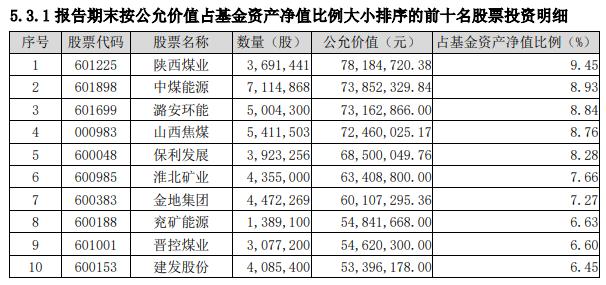 万家宏观择时多策略2022年第二季度末十大重仓股，数据来源：基金二季报