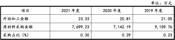 口腔材料怎么销售沪鸽口腔一颗合成树脂牙成本仅0.22元毛利率超75%，集采加速落地，口腔暴利时代或将终结？_https://www.jmylbn.com_新闻资讯_第15张