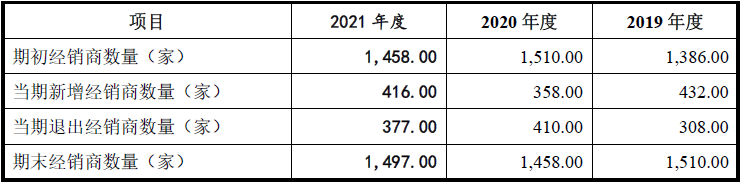 口腔材料怎么销售沪鸽口腔一颗合成树脂牙成本仅0.22元毛利率超75%，集采加速落地，口腔暴利时代或将终结？_https://www.jmylbn.com_新闻资讯_第9张