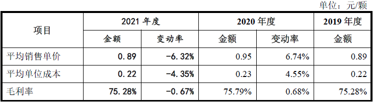 口腔材料怎么销售沪鸽口腔一颗合成树脂牙成本仅0.22元毛利率超75%，集采加速落地，口腔暴利时代或将终结？_https://www.jmylbn.com_新闻资讯_第6张