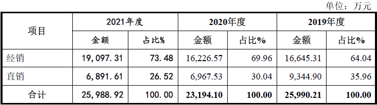 口腔材料怎么销售沪鸽口腔一颗合成树脂牙成本仅0.22元毛利率超75%，集采加速落地，口腔暴利时代或将终结？_https://www.jmylbn.com_新闻资讯_第8张