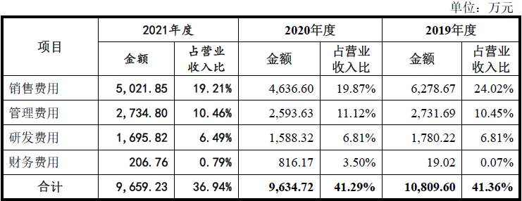 口腔材料怎么销售沪鸽口腔一颗合成树脂牙成本仅0.22元毛利率超75%，集采加速落地，口腔暴利时代或将终结？_https://www.jmylbn.com_新闻资讯_第11张