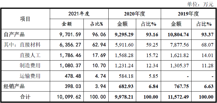 口腔材料怎么销售沪鸽口腔一颗合成树脂牙成本仅0.22元毛利率超75%，集采加速落地，口腔暴利时代或将终结？_https://www.jmylbn.com_新闻资讯_第13张