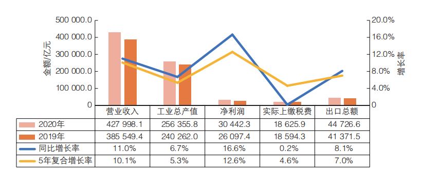 更强更国际化！2021国家高新区创新能力评估报告出炉