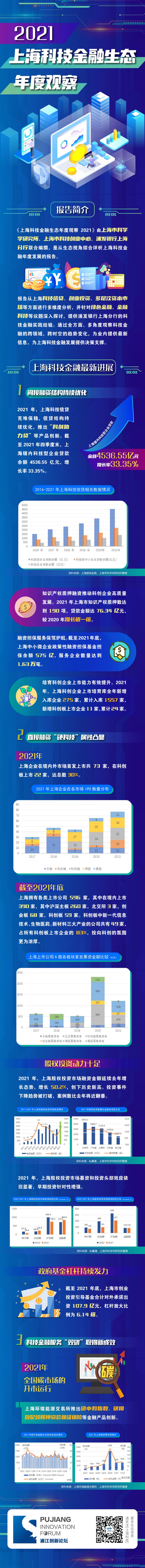 （图片来源：上海市科学学研究所）