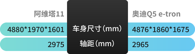 谁才是真豪华？阿维塔11对比奥迪Q5 e-tron