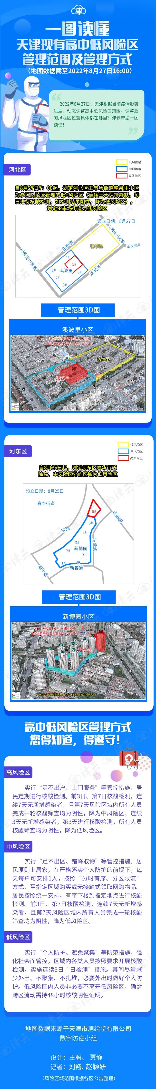 【浙银·早读】天津今日核酸检测丨这些区划定高中低风险区丨北京多个病例在返京途中感染休闲区蓝鸢梦想 - Www.slyday.coM