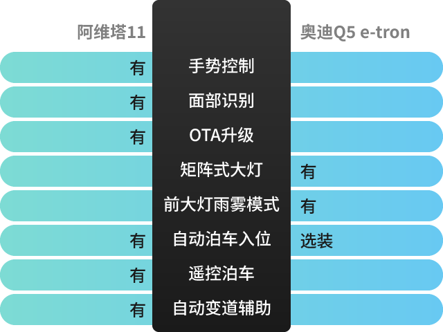 谁才是真豪华？阿维塔11对比奥迪Q5 e-tron