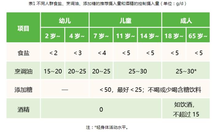 《中国居民膳食指南2022》截图