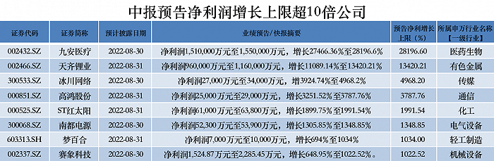 数据来源：ichoice制图：界面新闻