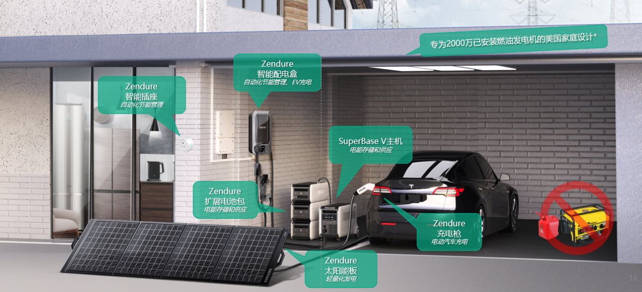 家庭储能出海品牌zendure征拓疆海科技宣布完成数千万元战略融资投资