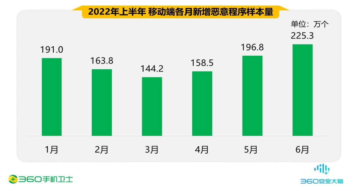 上半年手机安全报告：90、00后成网络诈骗重灾区 占比近七成休闲区蓝鸢梦想 - Www.slyday.coM