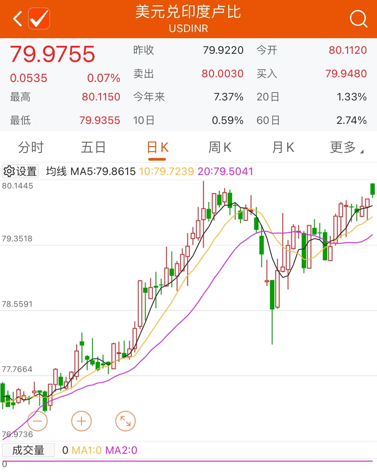 印度卢比对美元汇率创新低|印度|卢比|汇率|美元汇率|证券_手机新浪网