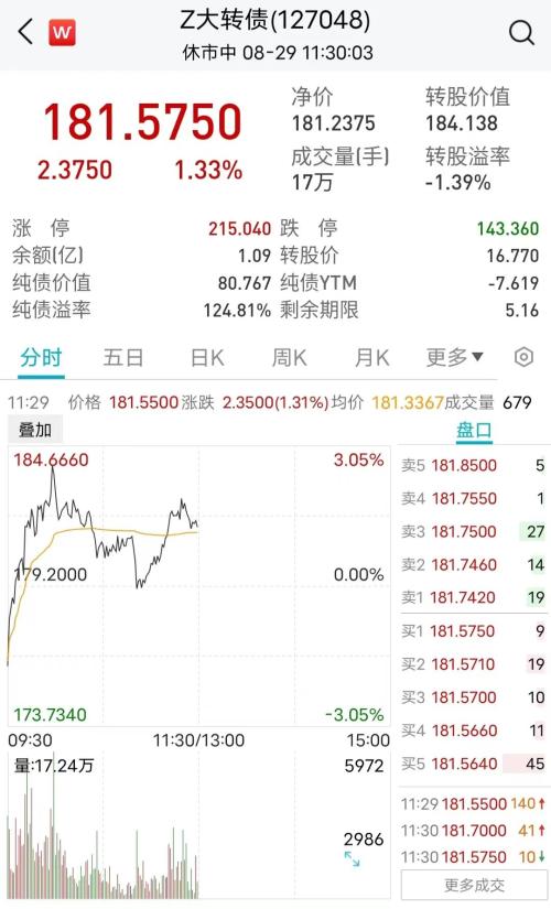 注意！还有最后2小时，不操作可能亏40%！已有人一夜亏了600多万