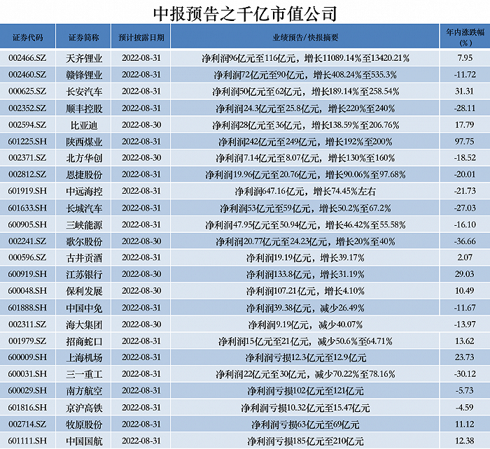 数据来源：ichoice制图：界面新闻  