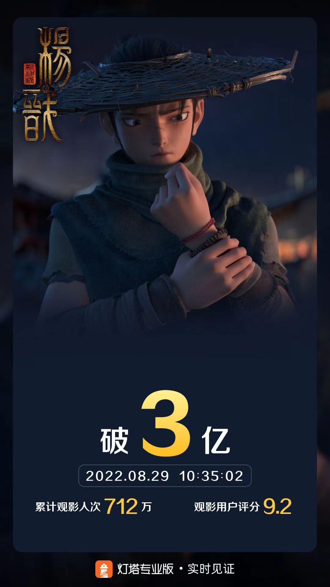 《新神榜:杨戬》票房破3亿元,《隐入尘烟》票房达3000万元_手机新浪网