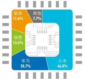 资料来源：西南证券