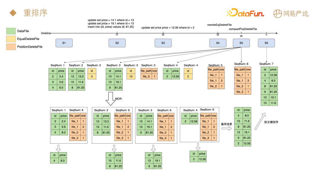 apache iceberg spark apache iceberg spark