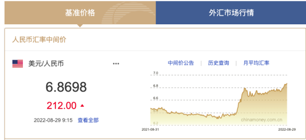 人民币对美元汇率两年来首次跌破6.9 专家称短期扰动不改企稳格局