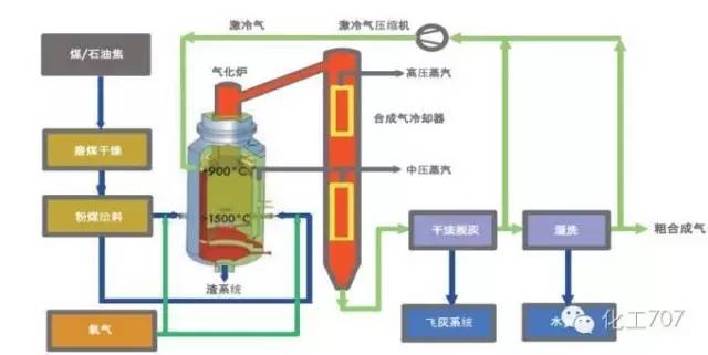 榆林化学180万吨/年乙二醇项目粉煤气化装置点火,盘点气化炉装置特点__财经头条