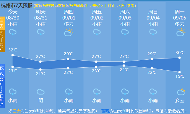 今年首个超强台风，将向东海靠近！冷空气影响，杭州迎来降温......休闲区蓝鸢梦想 - Www.slyday.coM