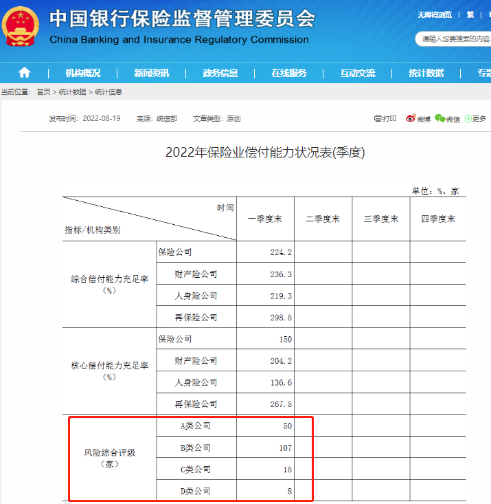 安心财险、合众人寿等保险公司风险评级不达标！还能放心投保吗？