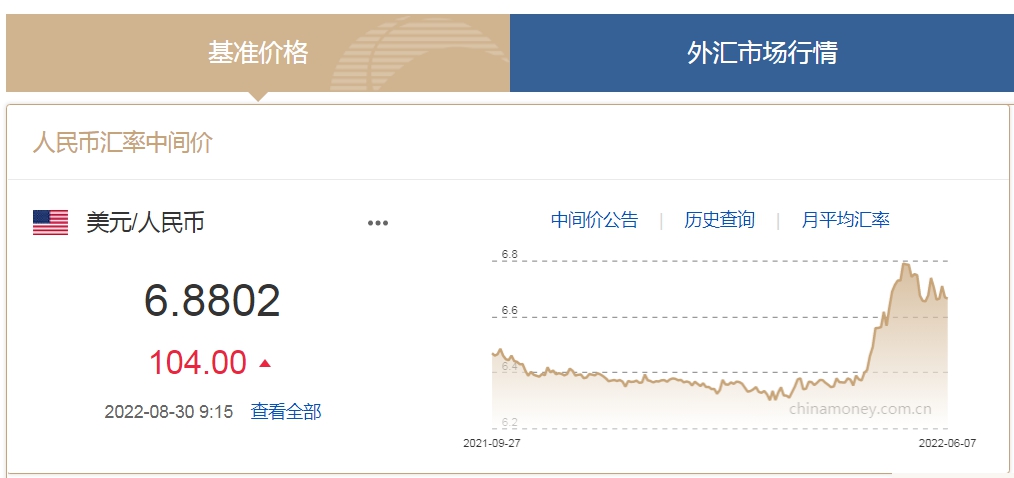 人民币中间价下调104点！机构：大幅贬值概率有限